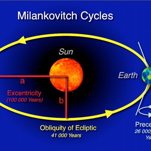 milankovitch cycles